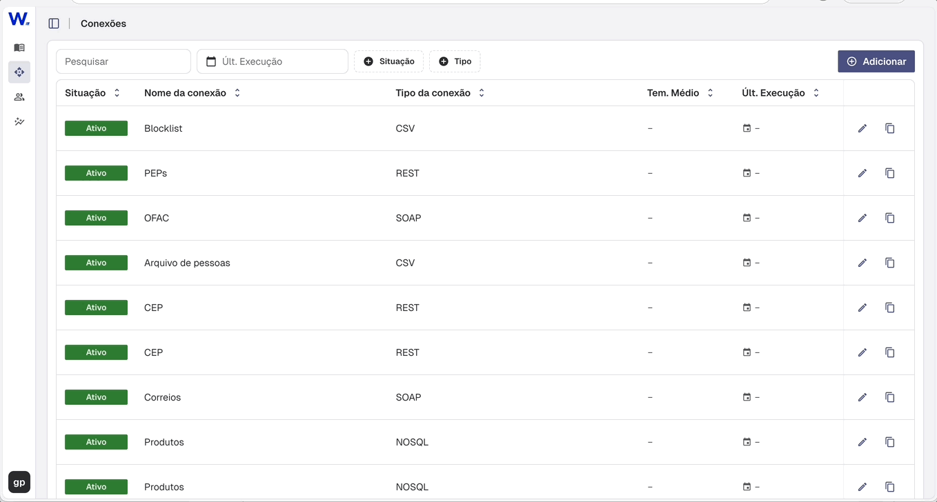 Conexão SOAP - Basic Auth