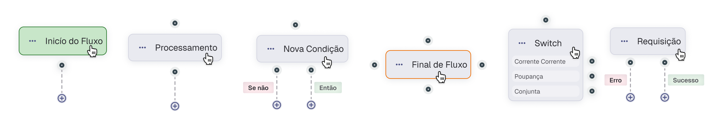 Pontos de conexão visíveis ao passar o mouse sobre o nó