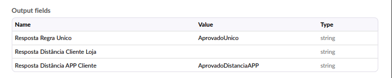 Tabela de campos de saída do PDF