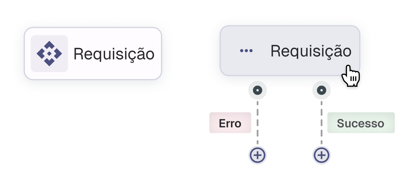 Nó de Requisição no Canvas